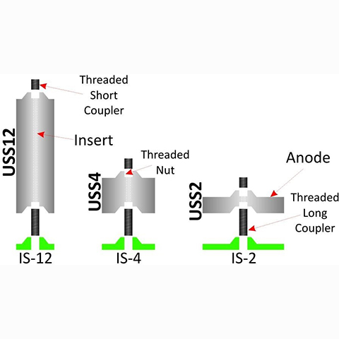 Typical MSS Anode Structure Connections Utilizing IS and Threaded Couplings